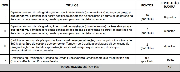 Tabela de títulos do concurso Prefeitura de Taquarituba SP