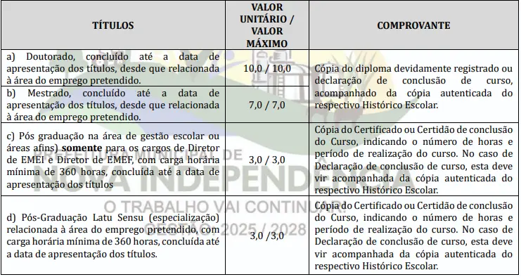 Tabela de títulos do concurso Prefeitura de Nova Independência SP