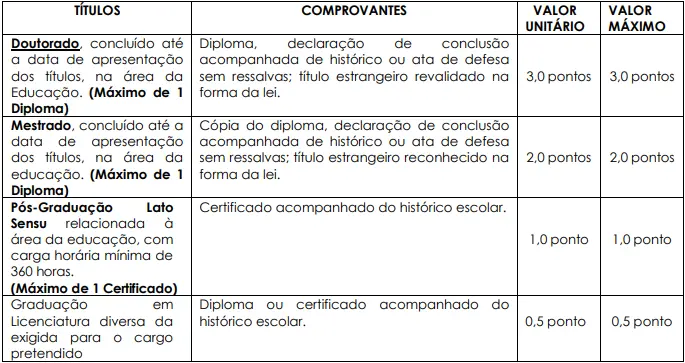 Tabela de títulos do concurso Prefeitura de Andradina SP