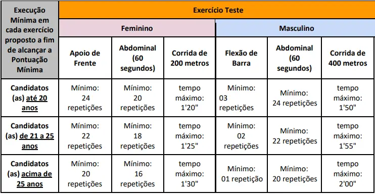 TAF do concurso Prefeitura de Serra Negra SP