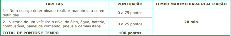 Prova prática do concurso SETEC Campinas SP