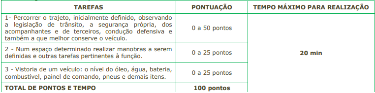 Prova prática do concurso SETEC Campinas SP