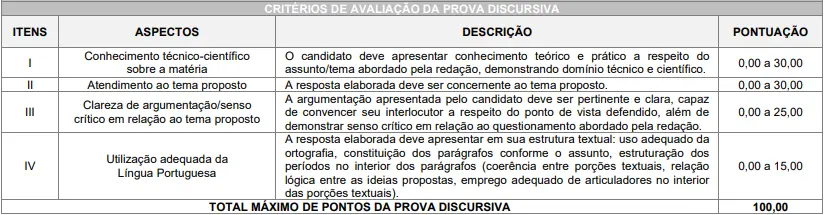 Prova discursiva do concurso Prefeitura de Mirador PR