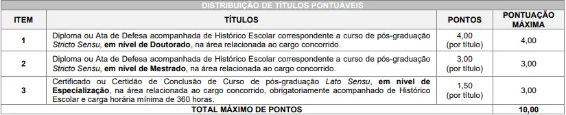 Tabela de títulos do concurso Prefeitura de Mirador PR