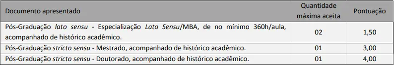 Tabela de títulos do concurso Prefeitura de Alvorada RS