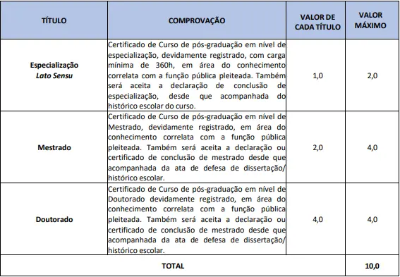 Tabela de títulos do concurso Câmara de Meruoca CE