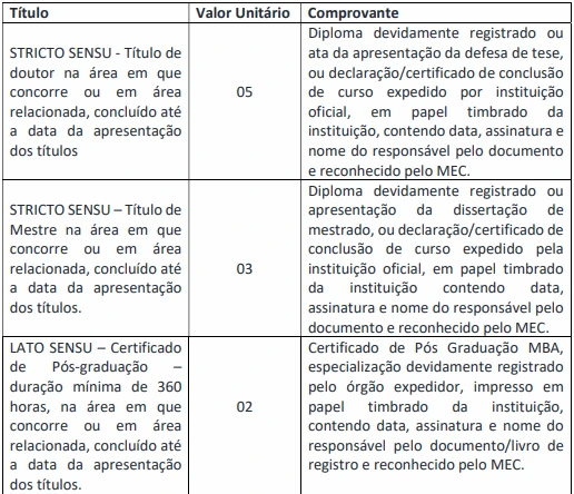 tabela de títulos do concurso Prefeitura de Brotas SP