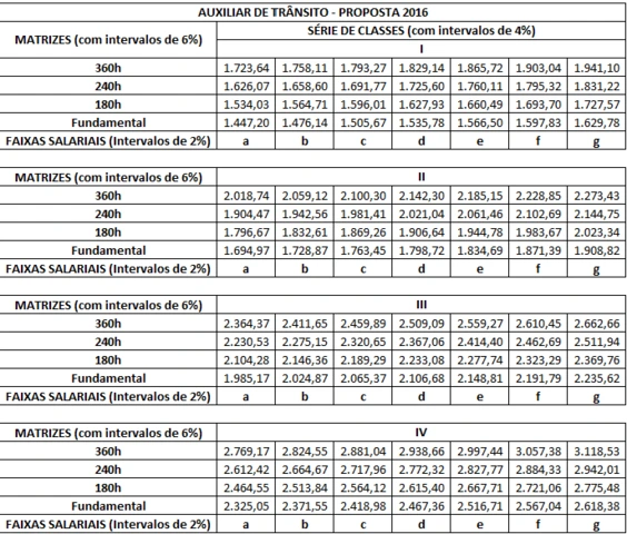 Tabela remuneratória do concurso Detran PE