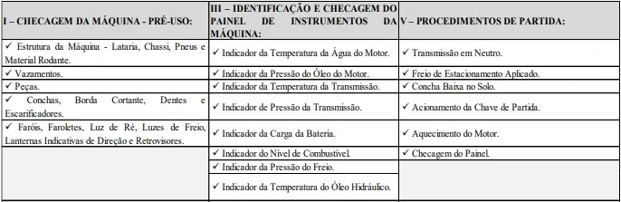 Prova prática do concurso Prefeitura de Piracema MG