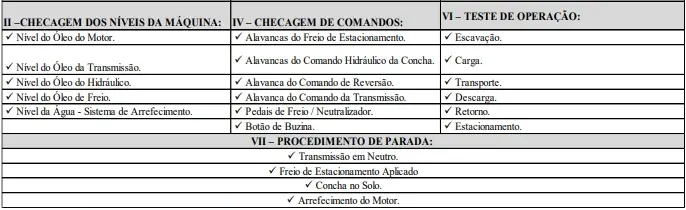 Prova prática do concurso Prefeitura de Piracema MG