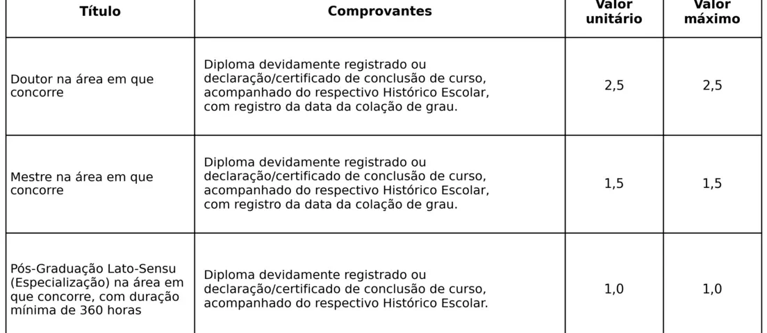 Tabela de títulos do concurso Prefeitura de Mogi Mirim SP
