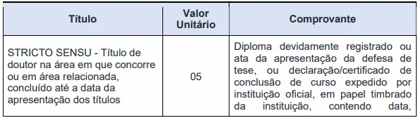 Tabela de títulos do concurso Prefeitura de Anhembi SP