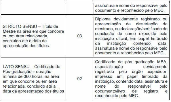 Tabela de títulos do concurso Prefeitura de Anhembi SP