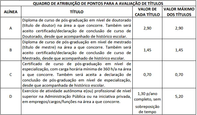 Tabela de títulos do concurso Câmara de Ponta Porã MS