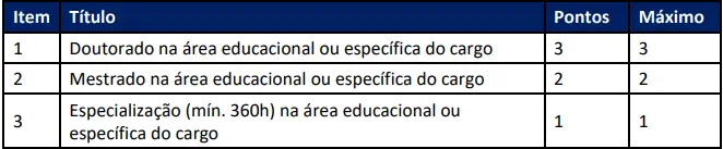 Tabela de títulos do concurso Seduc PA 2026