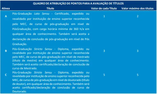 Tabela de títulos do concurso Seplag RJ 2026