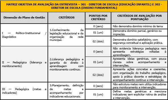 Avaliação de títulos do concurso Prefeitura de Caraguatatuba SP