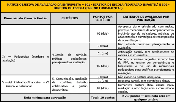 Avaliação de títulos do concurso Prefeitura de Caraguatatuba SP