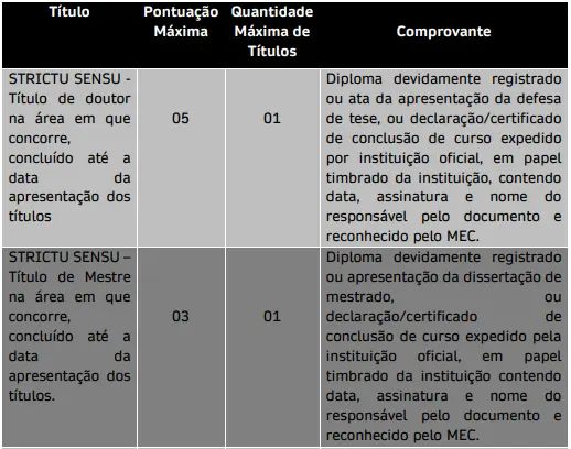 Tabela de títulos do concurso Prefeitura de Vera Cruz SP
