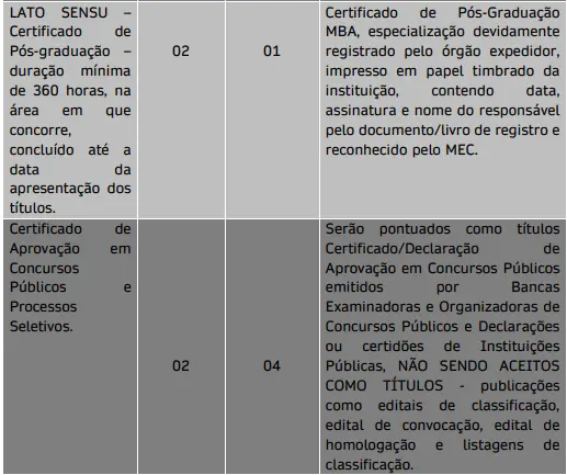 Tabela de títulos do concurso Prefeitura de Vera Cruz SP