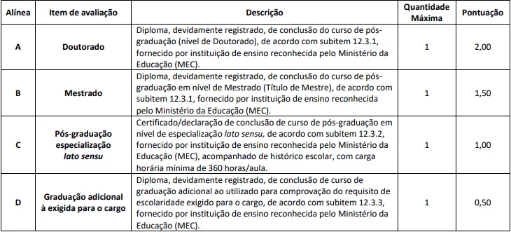 Tabela de títulos do títulos do concurso Prefeitura de Valença RJ