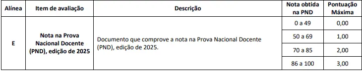 Tabela de títulos do títulos do concurso Prefeitura de Valença RJ
