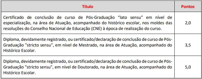 Tabela de títulos do concurso Prefeitura de Caçapava SP