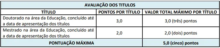 títulos do concurso Prefeitura de Birigui SP