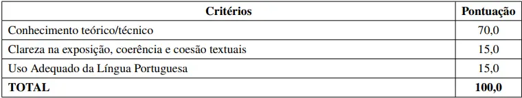Prova discursiva do concurso Câmara de Pires do Rio GO