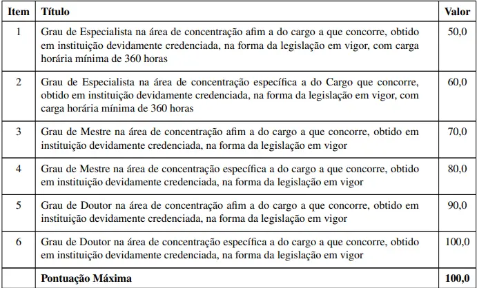 Tabela de títulos do concurso Câmara de Pires do Rio GO