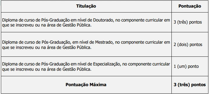Tabela de títulos do concurso Prefeitura de São Joaquim SC