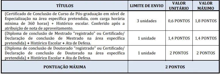 Tabela de títulos do concurso Prefeitura de Conchal SP