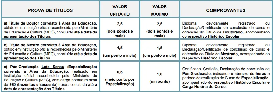Tabela de títulos do concurso Prefeitura de Itapira SP