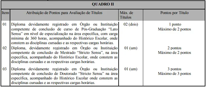Tabela de títulos do concurso Prefeitura de Campanário MG