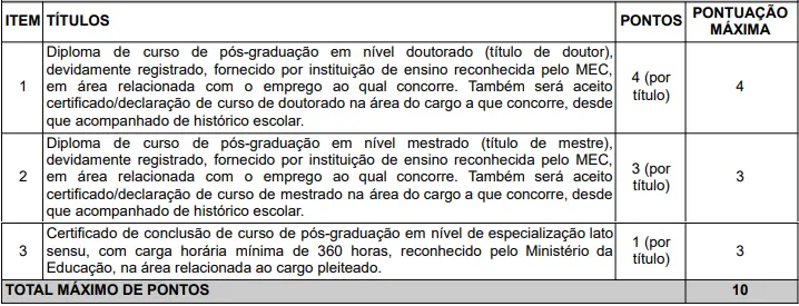 Tabela de títulos do concurso Casan SC 2026