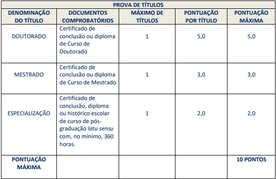 Tabela de títulos do concurso Prefeitura de Queimados RJ