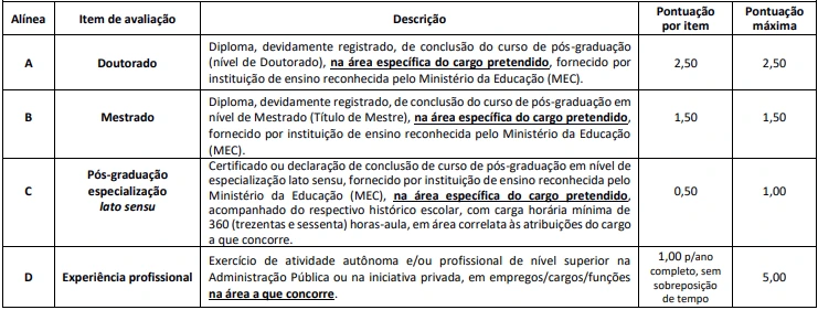 Tabela de títulos do concurso CRA AM 2026
