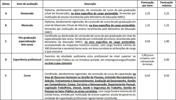 Tabela de títulos do concurso CRA AM 2026