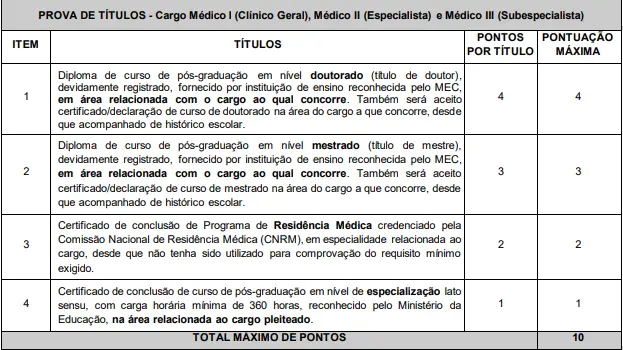 Tabela de títulos do concurso Sesa AP