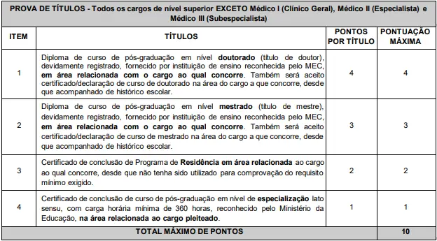 Tabela de títulos do concurso Sesa AP