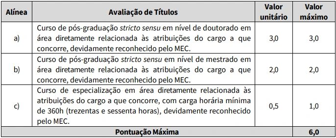 Tabela de títulos do concurso Câmara de Rio Branco AC!