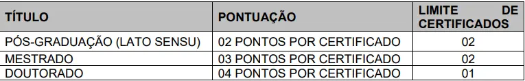 Tabela de títulos do concurso Câmara de Rio Piracicaba MG