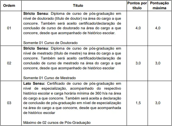 Tabela de títulos do concurso Prefeitura de Bela Vista do Paraíso PR