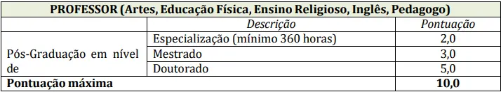 Tabela de títulos do concurso Prefeitura de Lontras SC