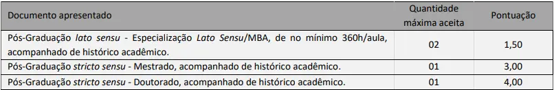Tabela de títulos do concurso Prefeitura de Portão RS