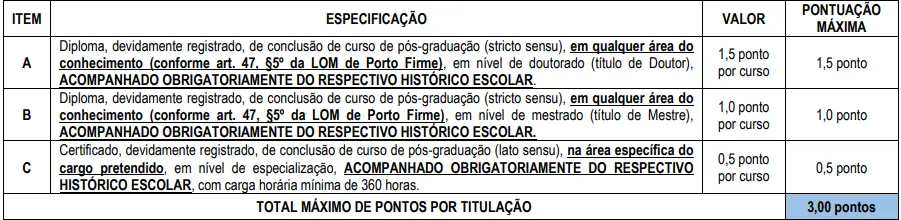 Tabela de títulos do concurso Prefeitura de Porto Firme MG!