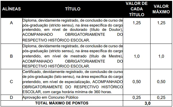 Tabela de títulos do concurso Hospital Gaspar Vianna PA