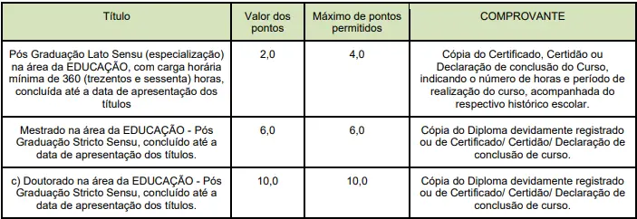 Tabela de títulos do concurso Prefeitura de Água Limpa GO