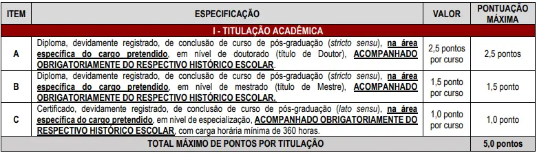 Tabela de títulos do concurso CRO SE