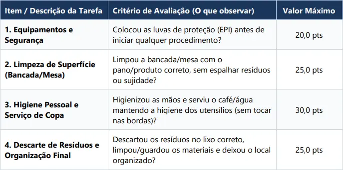 Prova prática do concurso Prefeitura de Ouro SC